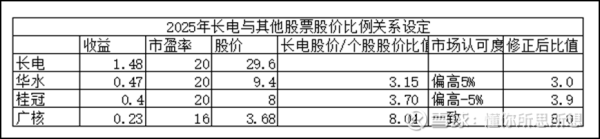 开yun体育网2025年预期发电量2320亿度-开云官网切尔西赞助商(2024已更新(最新/官方/入口)