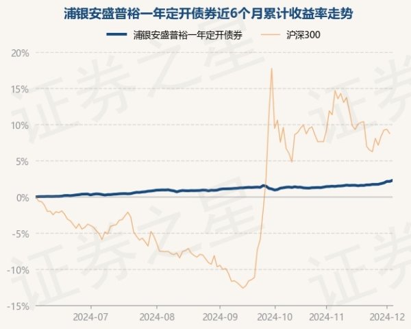 开云体育累计净值为1.0882元-开云官网切尔西赞助商(2024已更新(最新/官方/入口)